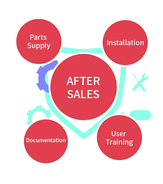 After-Sales